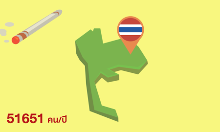 Motion infographic ส่งเสริมเด็กและเยาวชนไทยห่างไกลบุหรี่ - ปัญหาของบุหรี่ต่อสังคมไทย